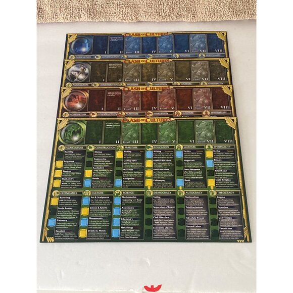 Clash Of Cultures Board Game By Z-Man Games - Picture 15 of 16